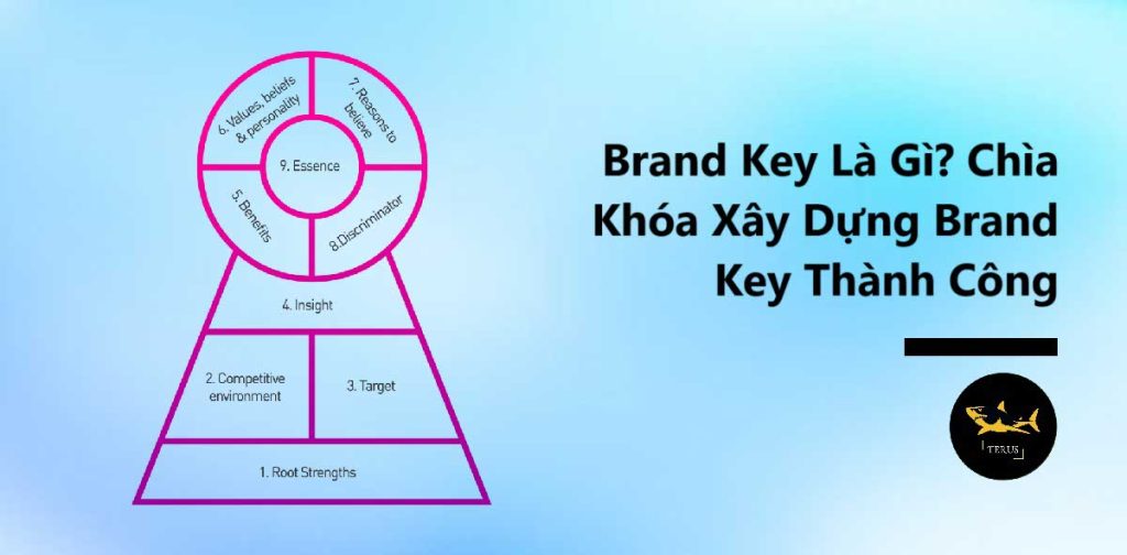 Brand Key Là Gì? Chìa Khóa Xây Dựng Brand Key Thành Công