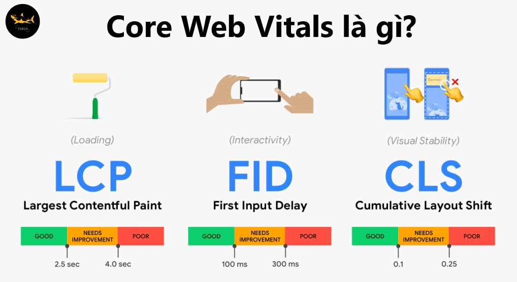 core-web-vitals-la-gi.png